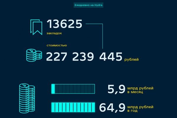 Кракен оренбург официальный