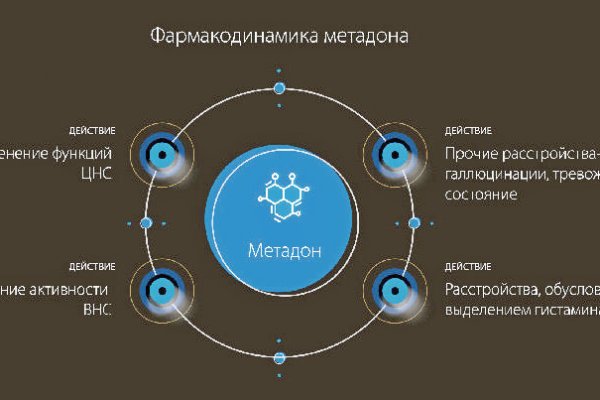 Кракен зеркало на сегодня