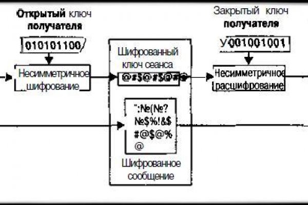 Линк кракена
