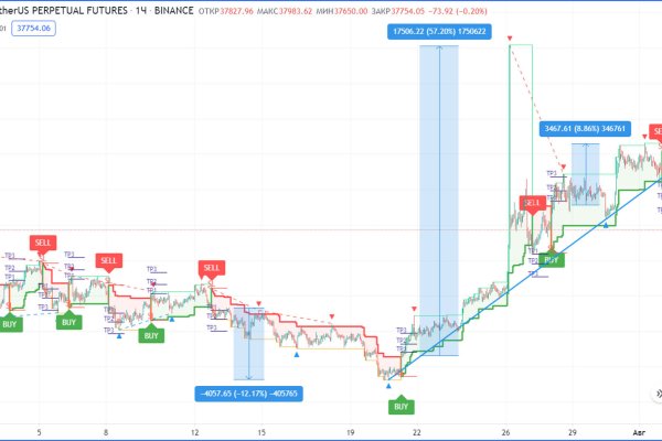 Кракен не работает тор